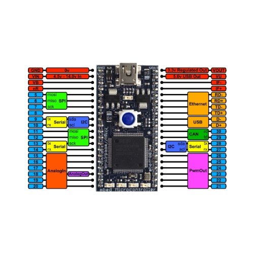 Buy mbed NXP LPC1768 online in India | Fab.to.Lab